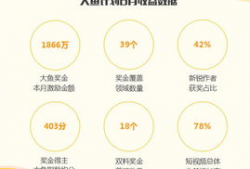 大鱼号短视频,捕捉生活精彩瞬间，展现独特魅力