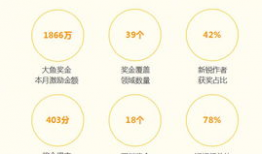 大鱼号短视频,捕捉生活精彩瞬间，展现独特魅力