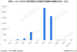 短视频投融资,资本涌动下的内容生态重塑
