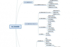 短视频 思维导图,揭秘内容创作与传播的奥秘