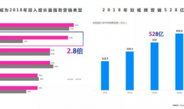 短视频 用户画像,解码用户画像背后的消费密码