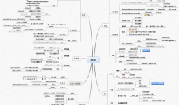 短视频 思维导图,揭秘内容创作与传播的奥秘