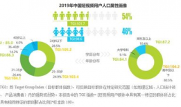 短视频 用户画像,解码用户画像背后的消费密码